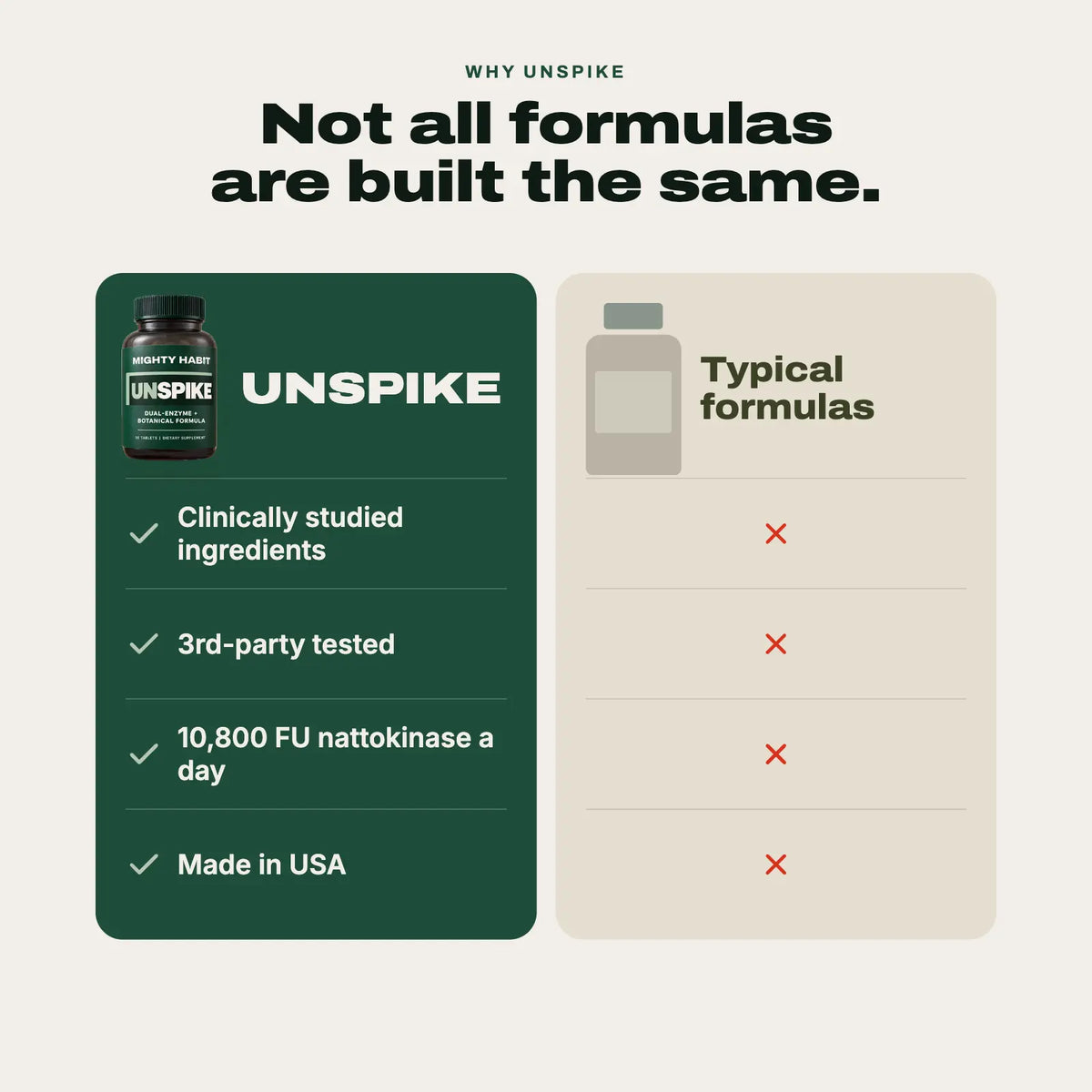 UNSPIKE